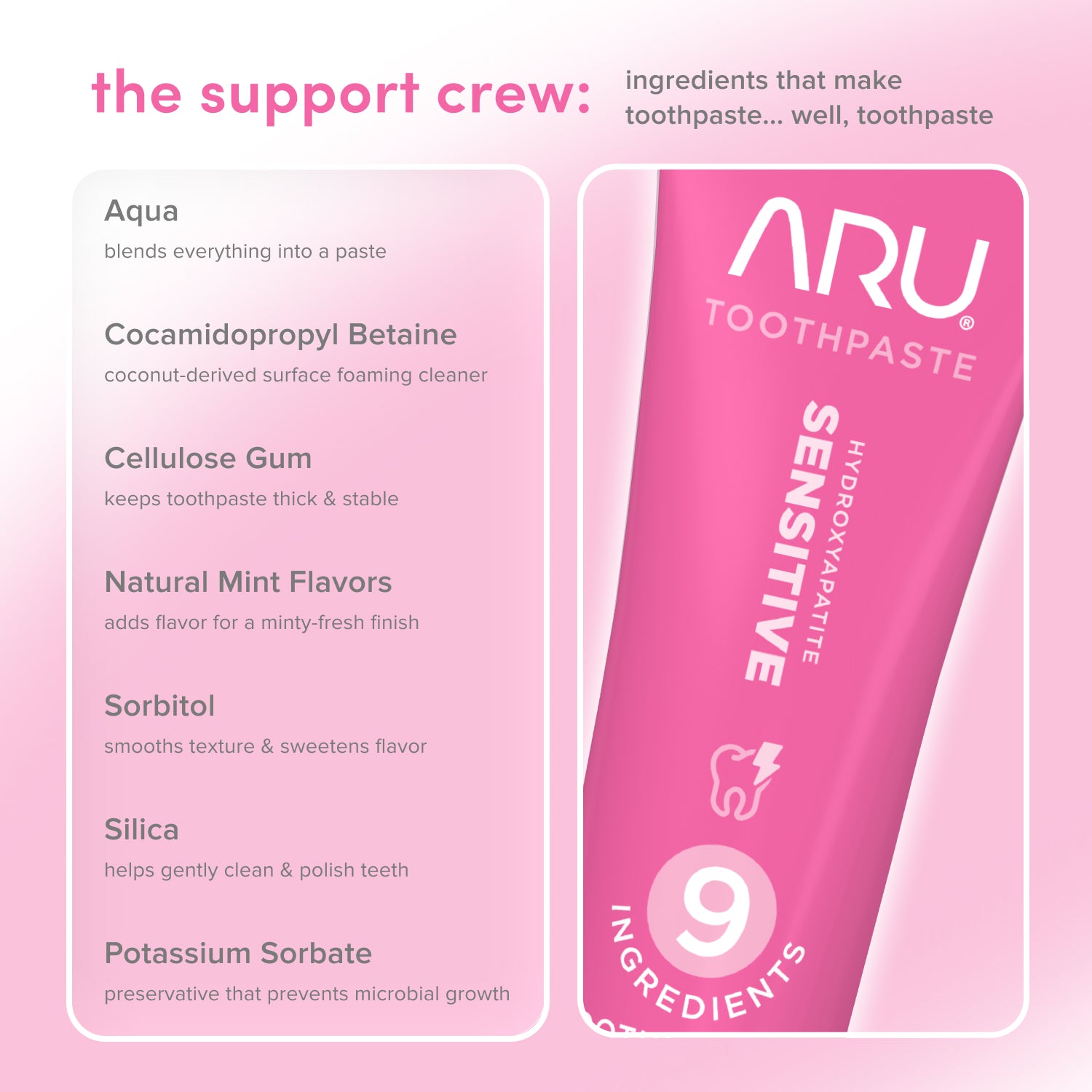 Sensitive Toothpaste